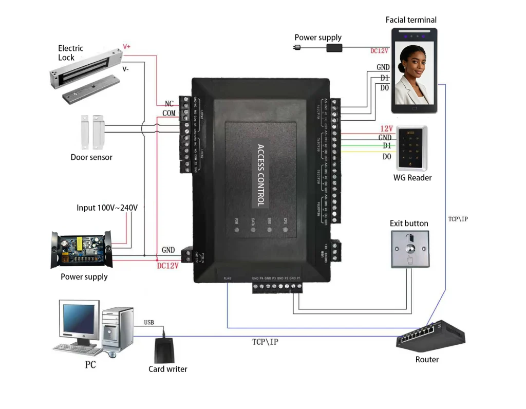 access control solution with face reader